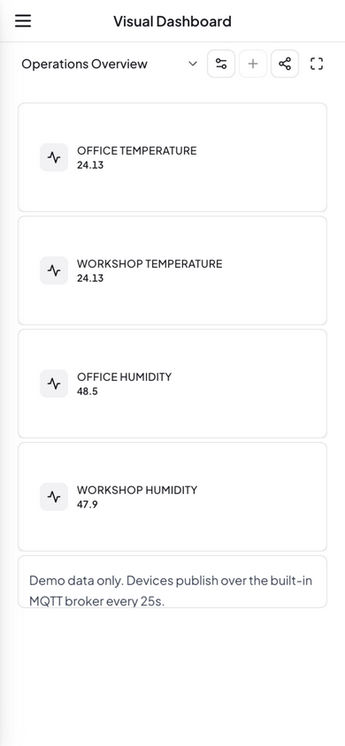 Dashboard on mobile — single column stacked layout