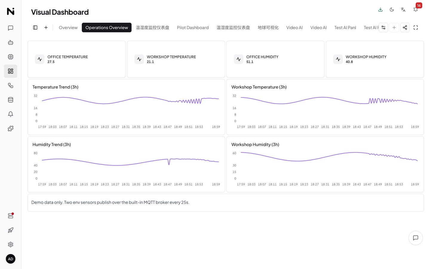 Real-time dashboard — drag-and-drop builder, WebSocket live updates