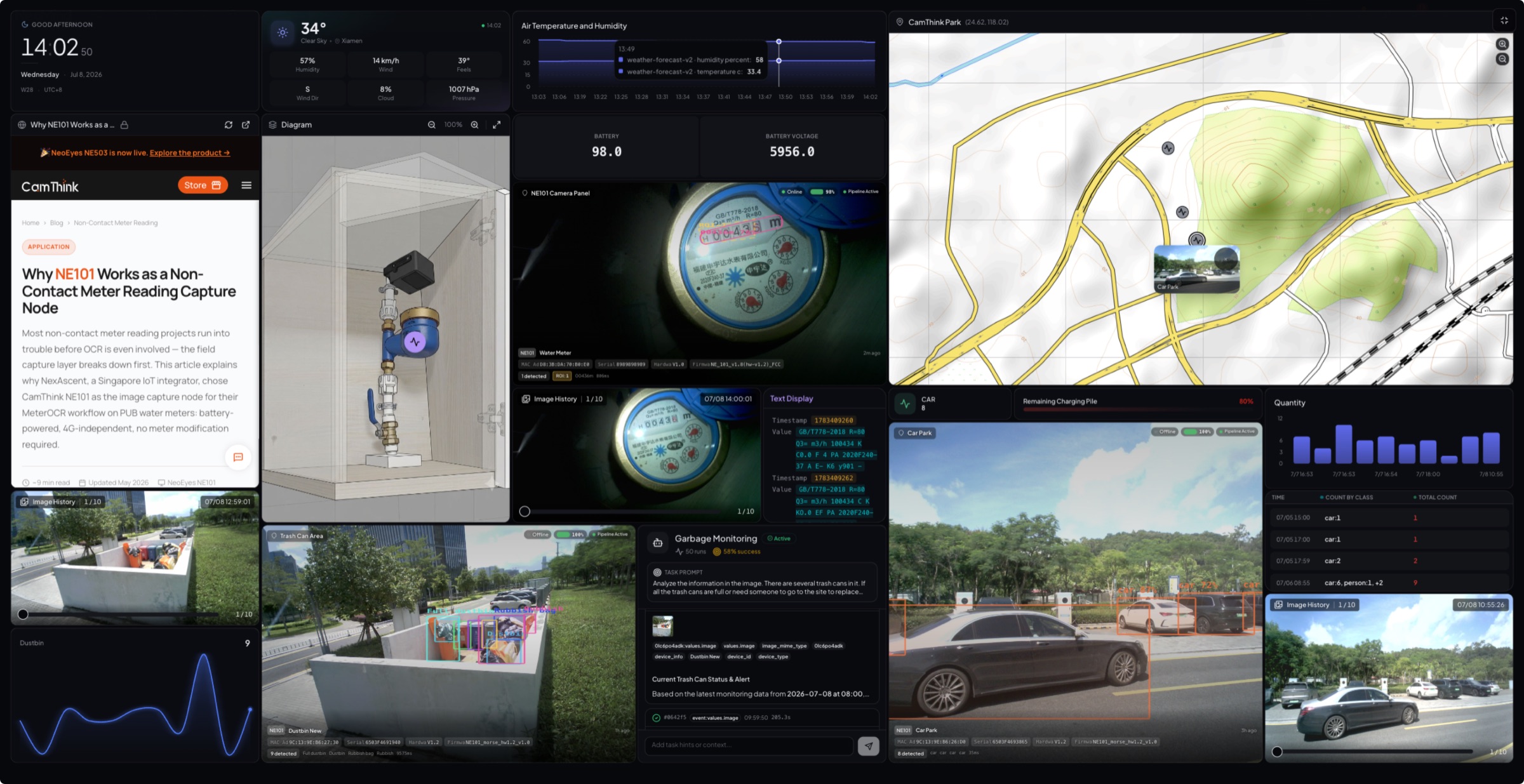 NeoMind dashboard — detection, OCR, classification across water meters, vehicles, and trash bins