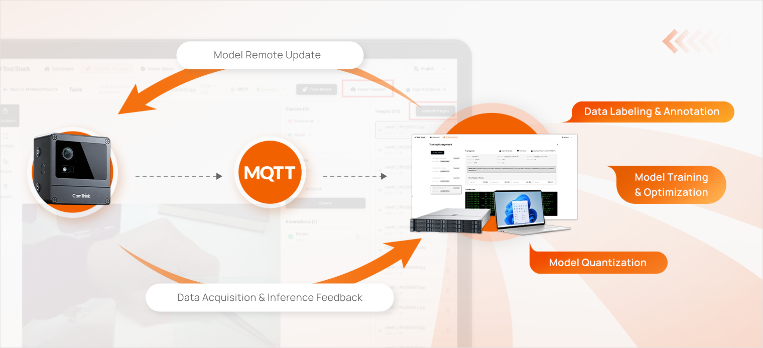 CamThink AI Tool Stack - Deploy pre-trained AI models and customize for NeoEyes NE301
