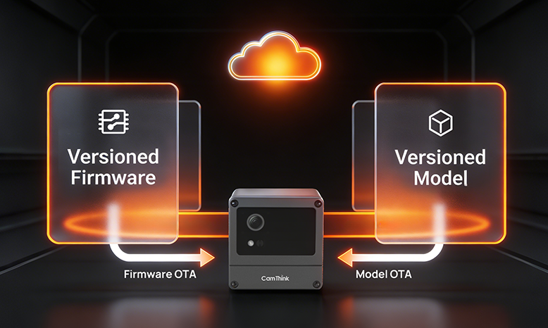 NeoEyes NE301 independent OTA updates - Firmware and AI model updates with versioning and rollback