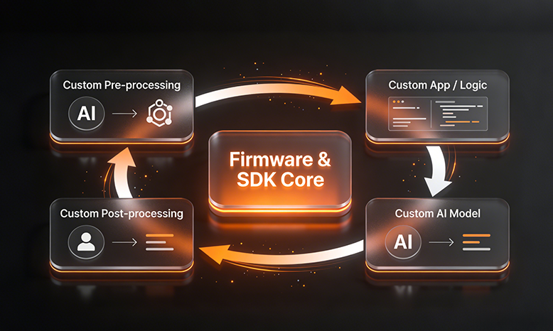 NeoEyes NE301 open and modifiable software stack - Source-accessible firmware and SDK