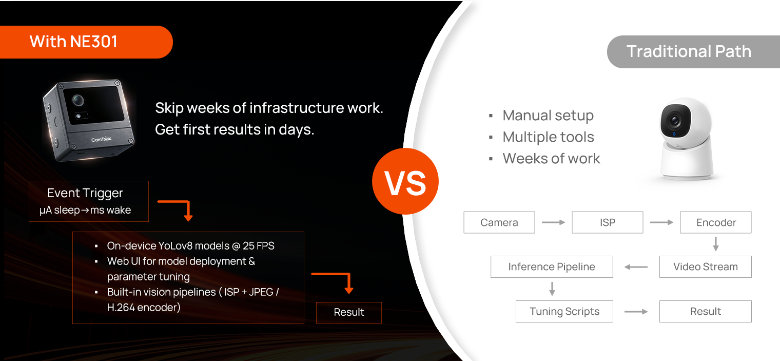 CamThink NeoEyes NE301 AI Vision Camera - Event-driven vision AI device