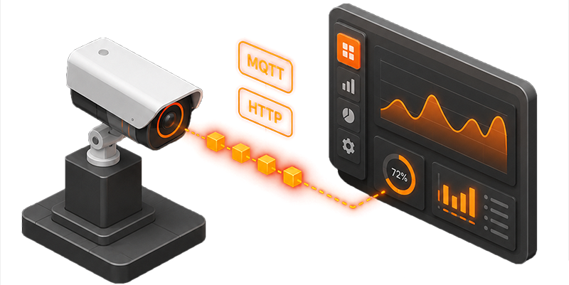 Low-bandwidth structured data transmission via MQTT or HTTP