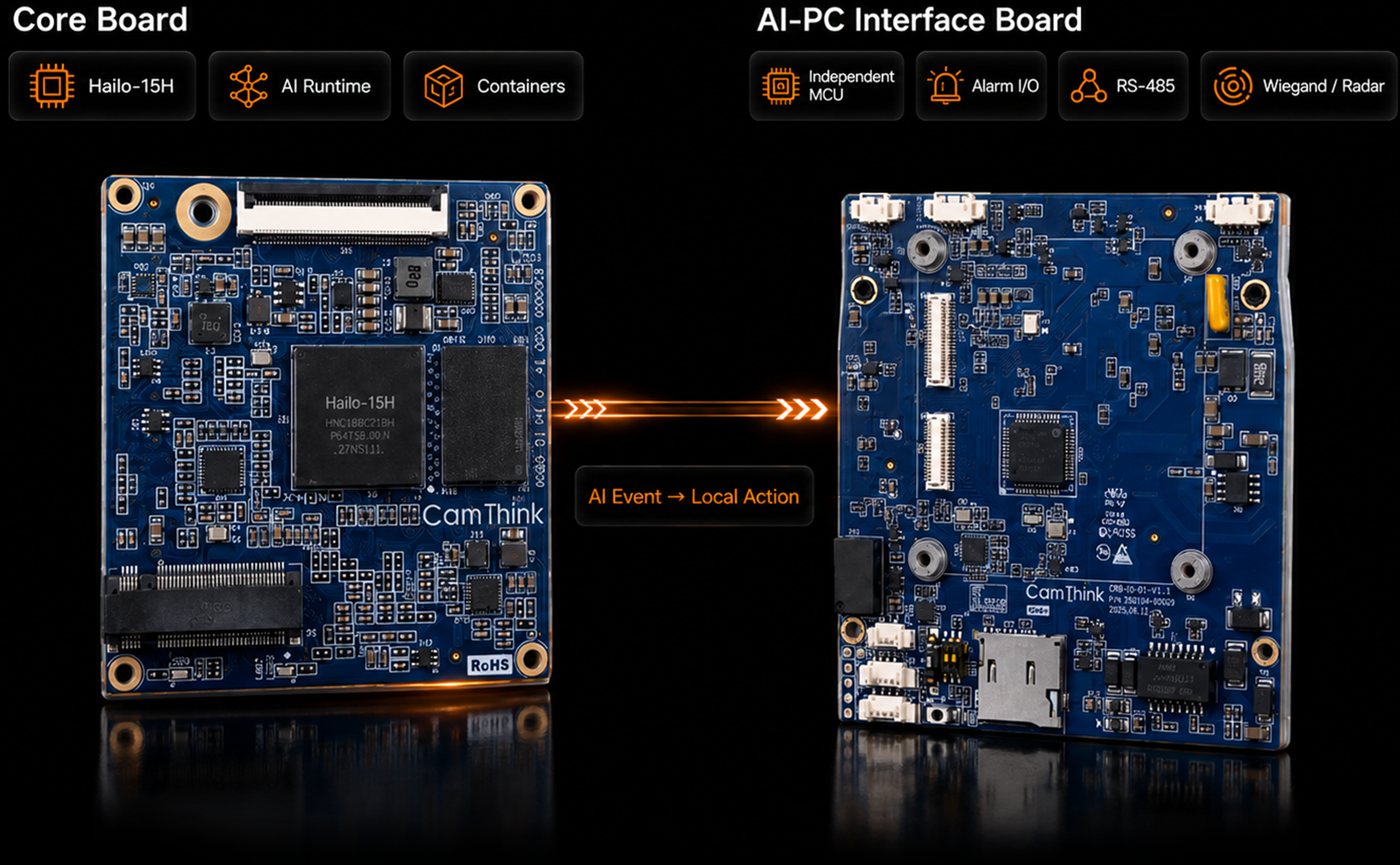 NE503 dual-board architecture with Core Board for Hailo-15H AI runtime and AI-PC Interface Board for alarm I/O, RS-485, and Wiegand