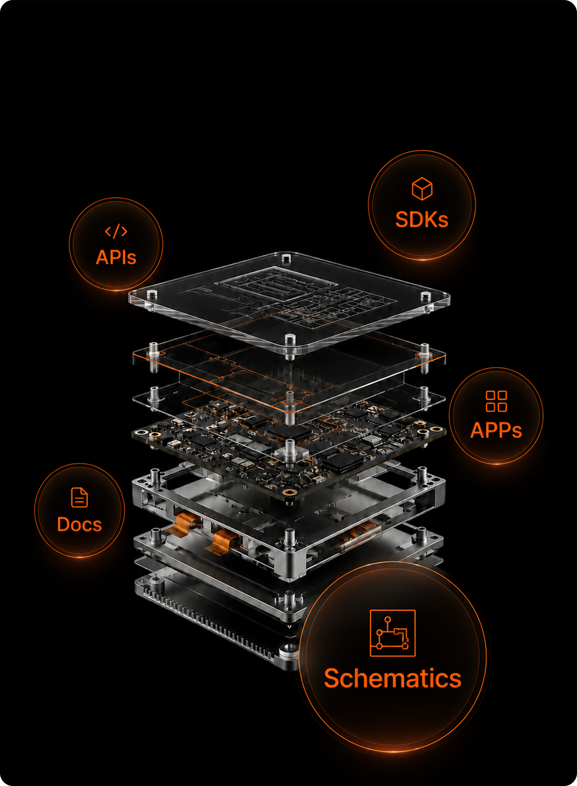 Open access platform with APIs, SDKs, apps, docs, and schematics