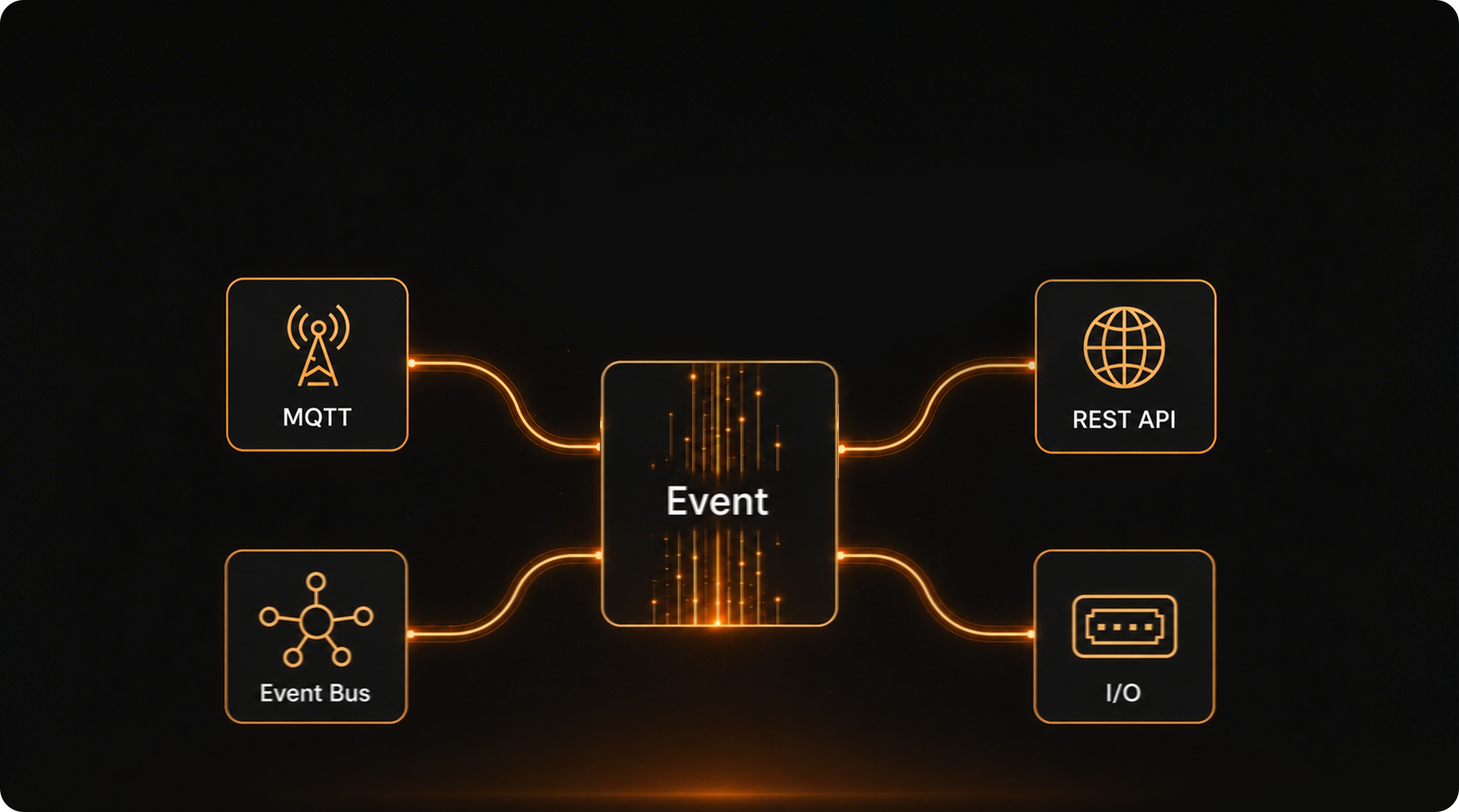Structured event output through MQTT, Event Bus, REST API, and I/O