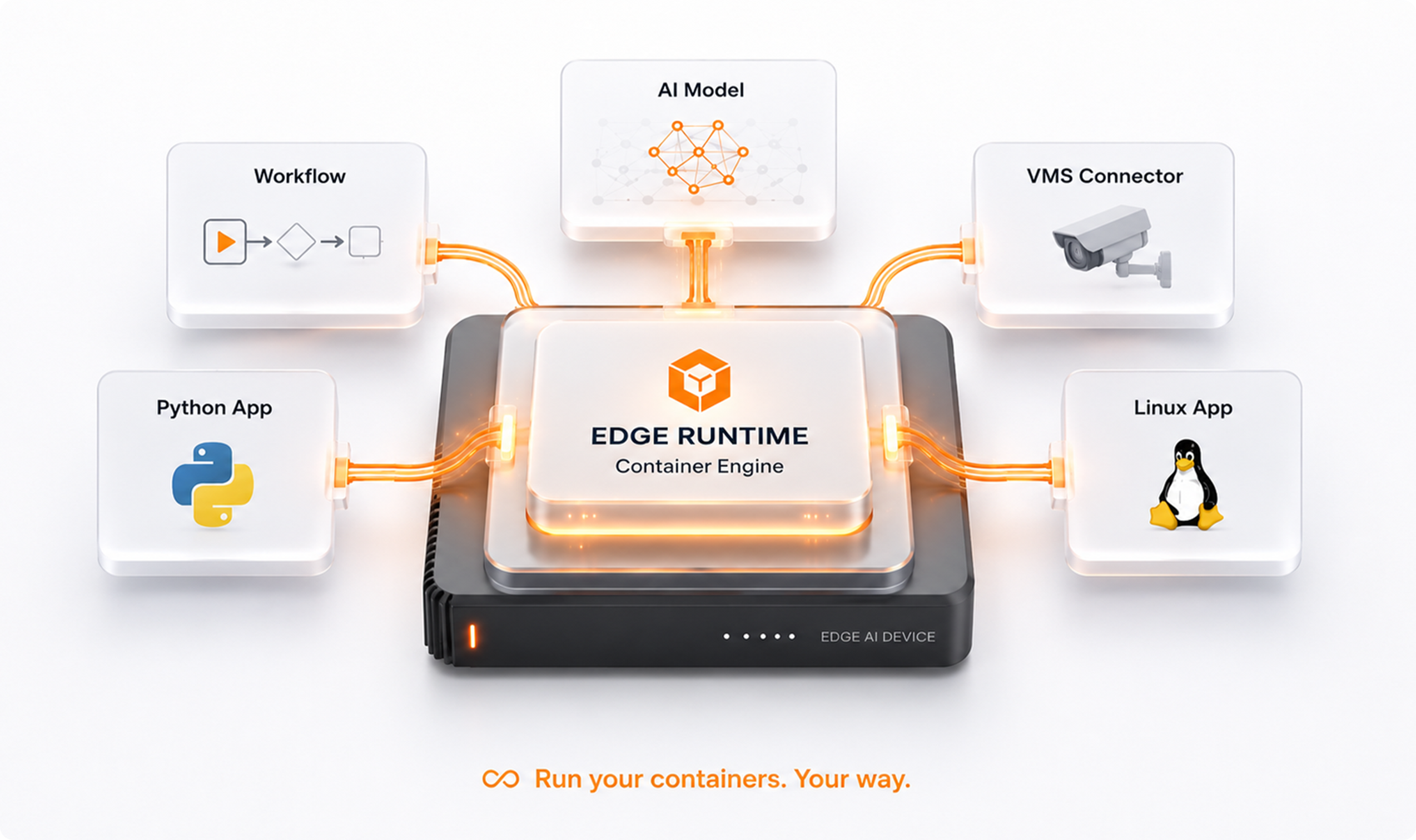Containerized vision applications deployed on NE503