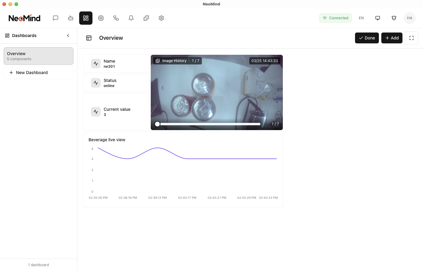 Dashboard Example