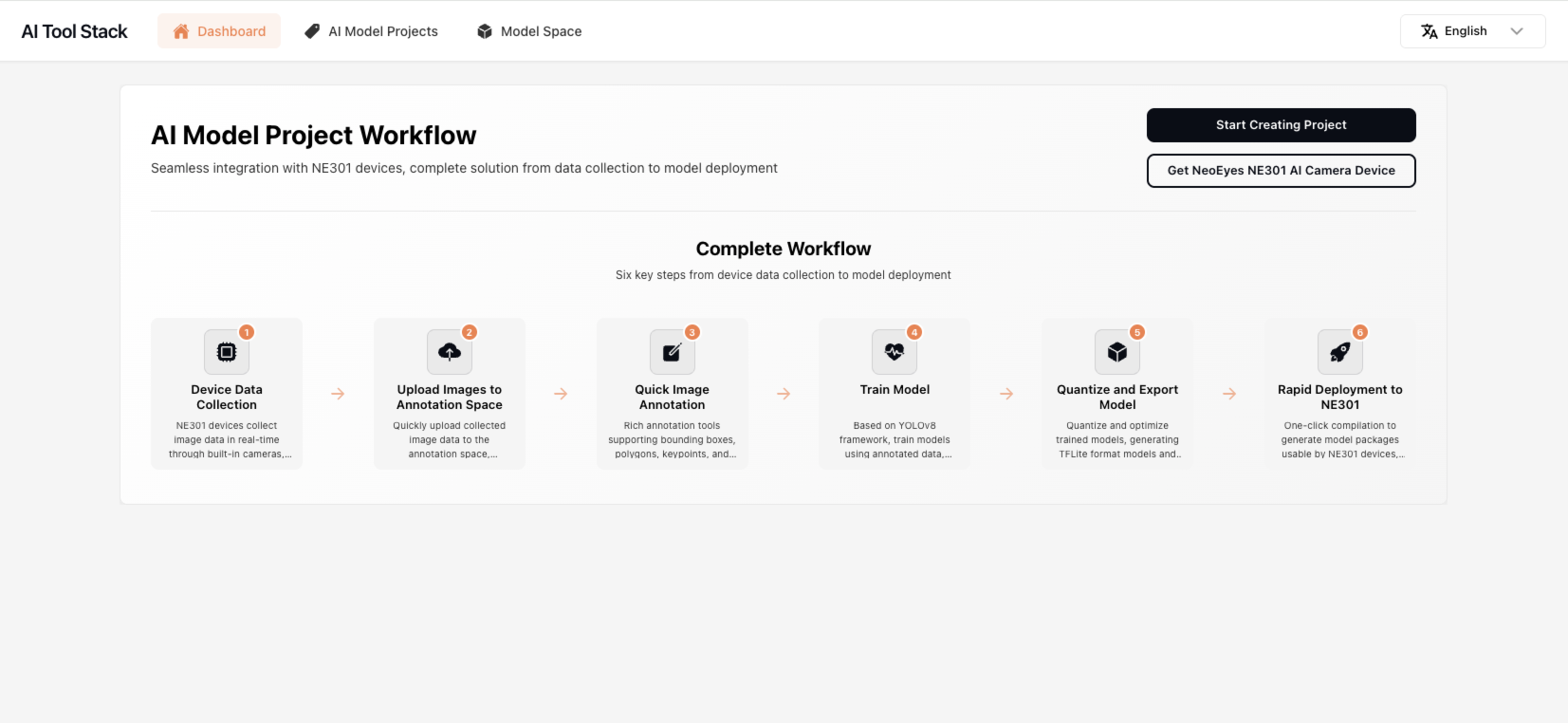 AI Tool Stack