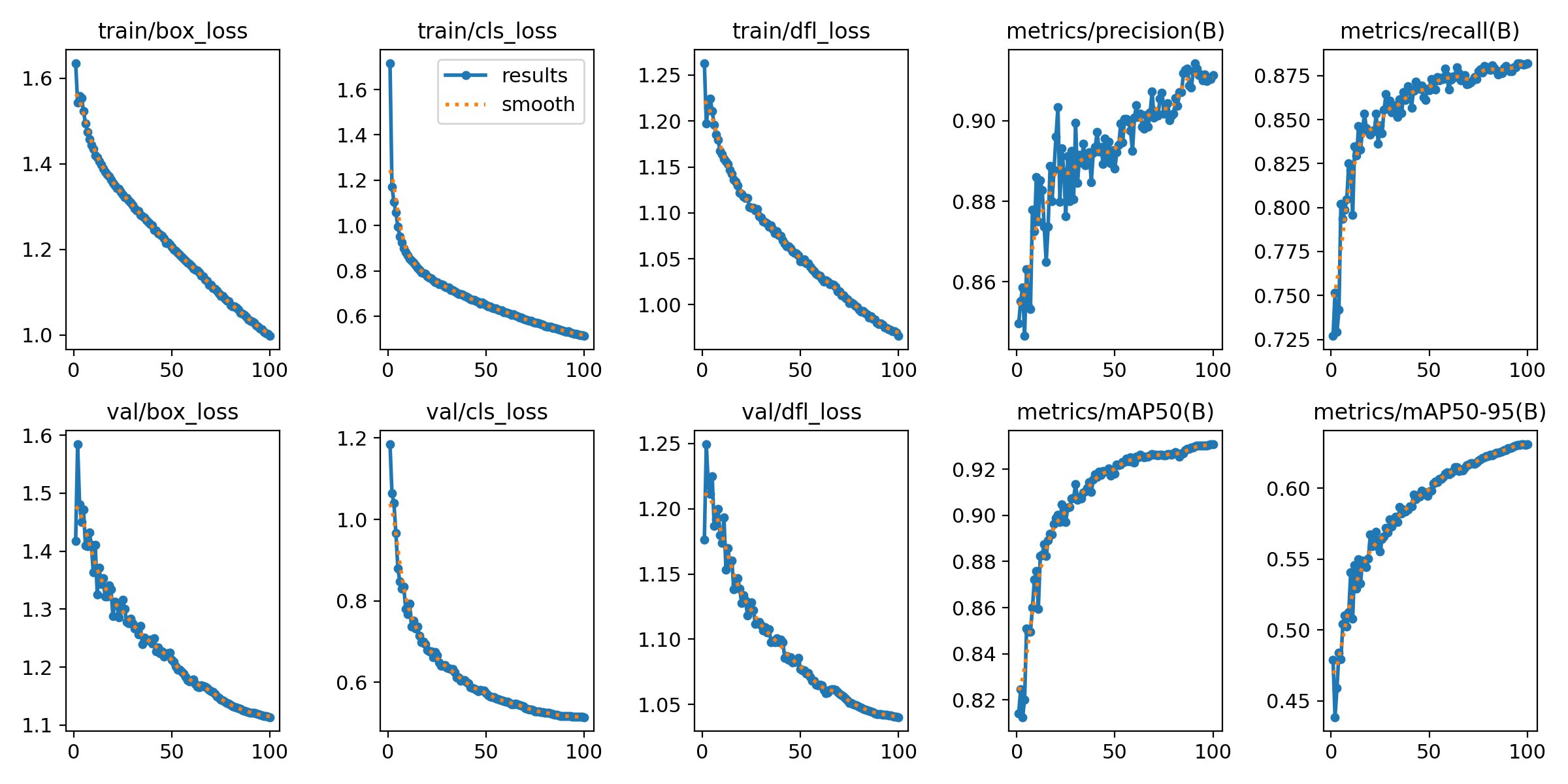 Training curve overview (source project measured reference)