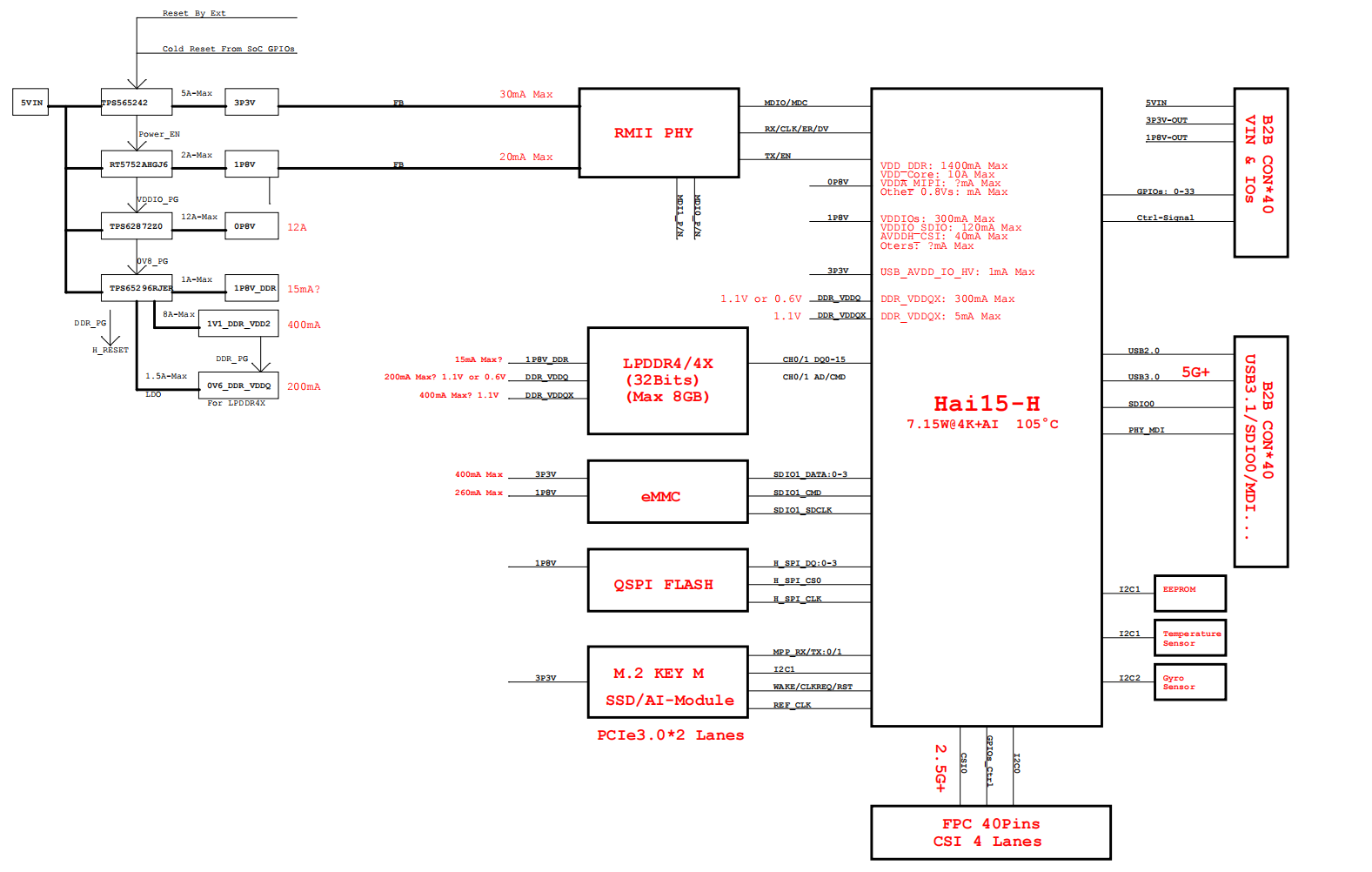NE503 Hardware Block Diagram